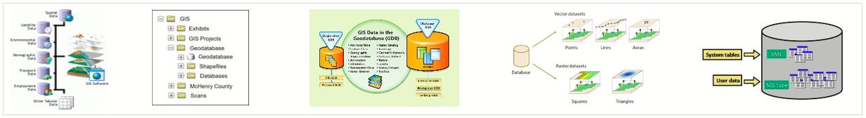 GIS Database