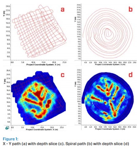 GPR Underground Utility Scanning and Survey Services in Africa