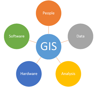 Introduction to GIS Course